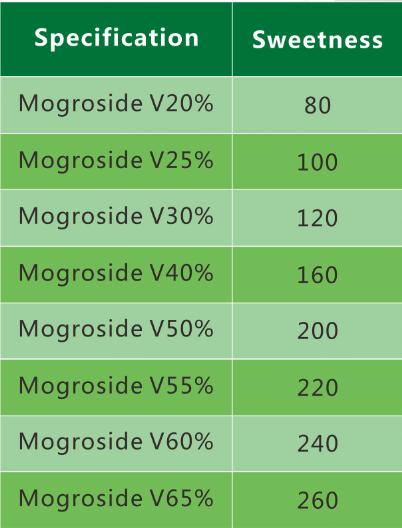 Specification of Monk fruit powder