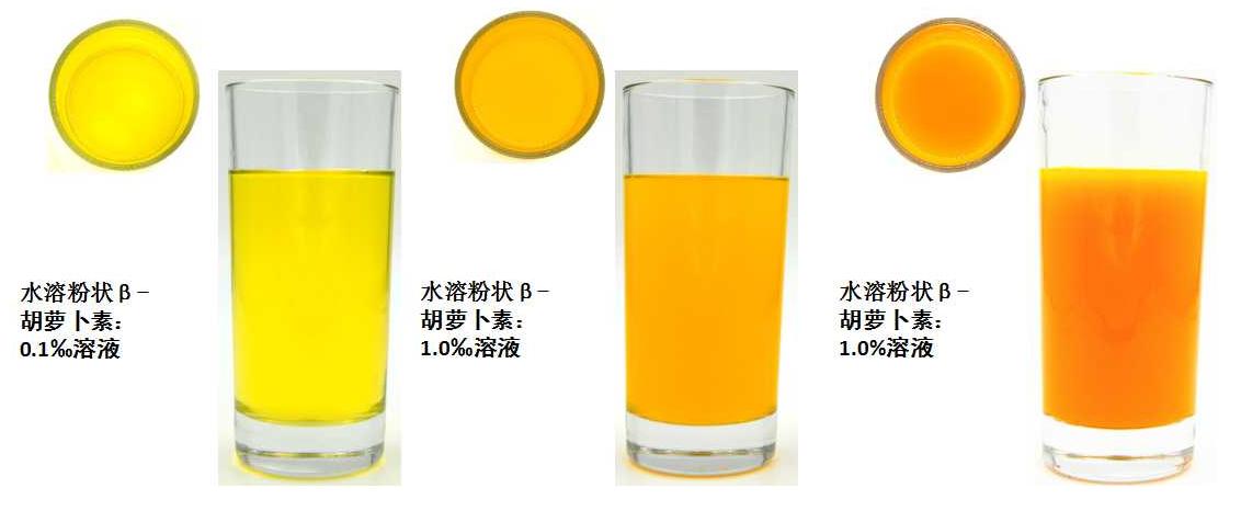 Different concentrations of solution effect.